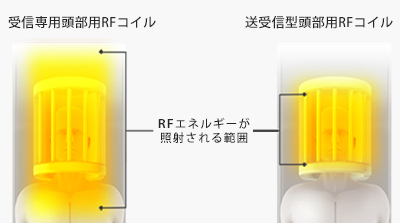 頭部のみMRI適合の場合