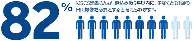 SCS患者さまのMRIニーズ