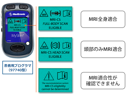 MRI全身適合　頭部のみMRI適合　MRI適合性が確認できません