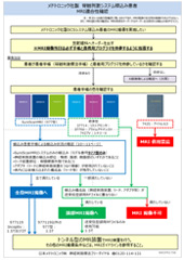 MRI適合性確認フロー