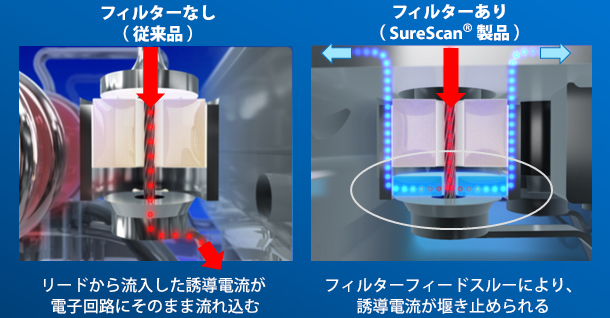 フィルターフィードスルー